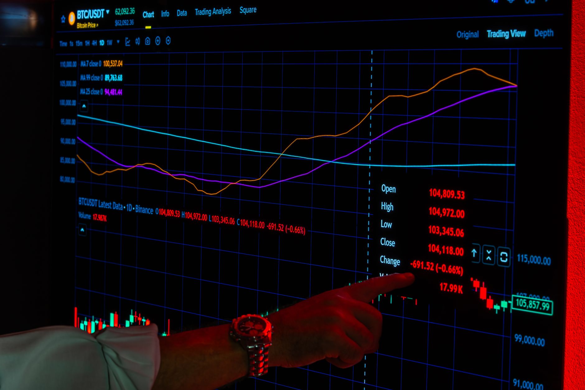 Tela de trading exibe gráficos de preços do Bitcoin durante uma queda no mercado cripto