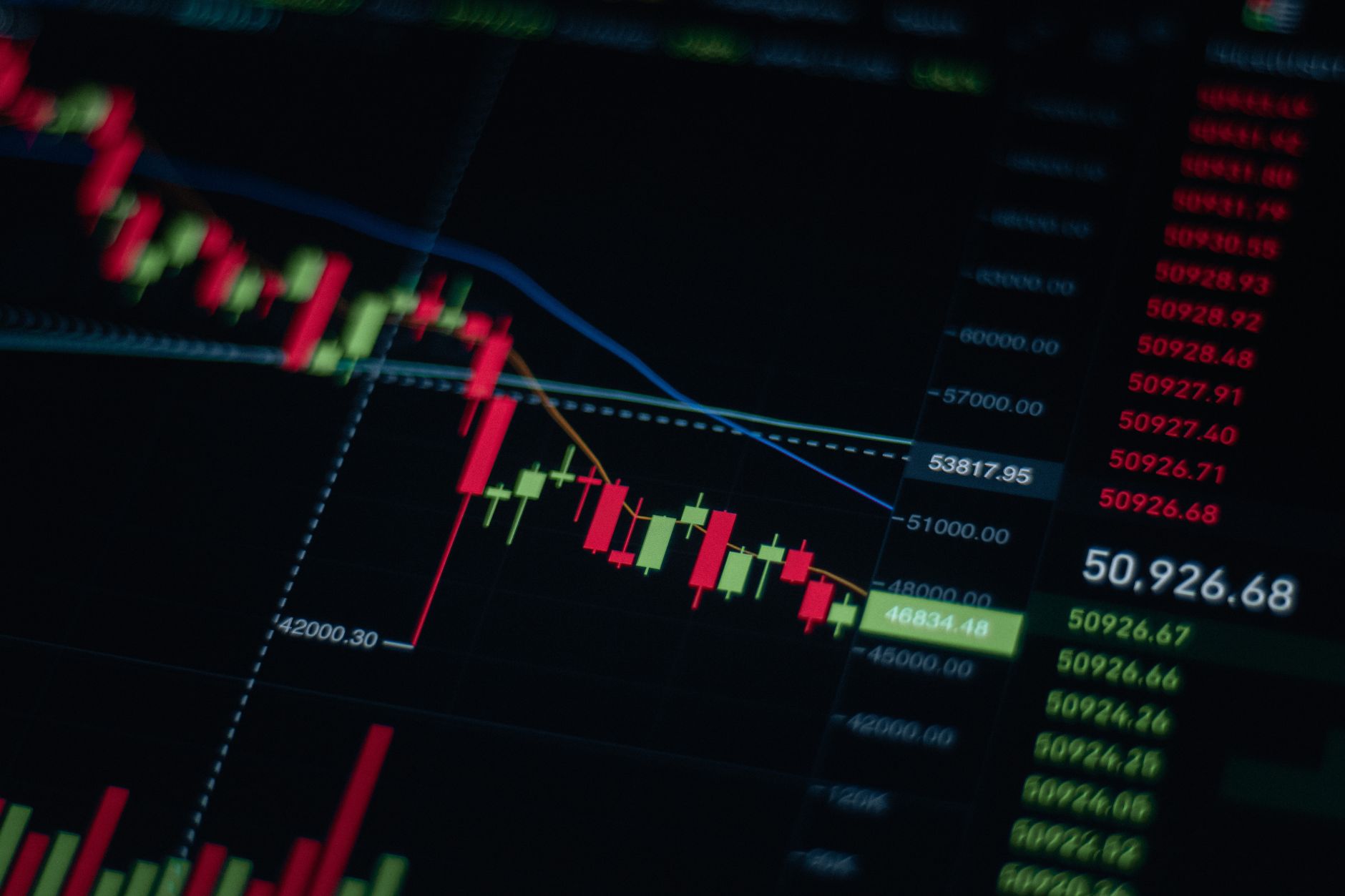 A monitor showing trading charts and account figures, illustrating Goat Funded Trader's published payout data.