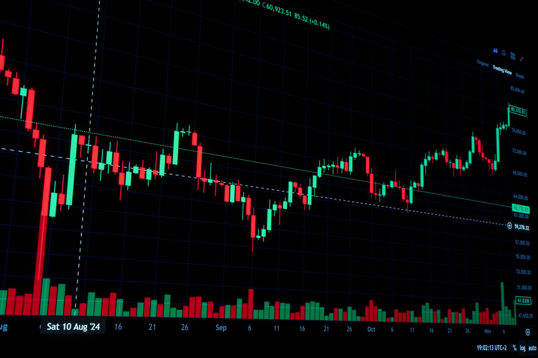 Pantallas de trading con datos del mercado de opciones, que ilustran la interrupción de NYSE American Options.