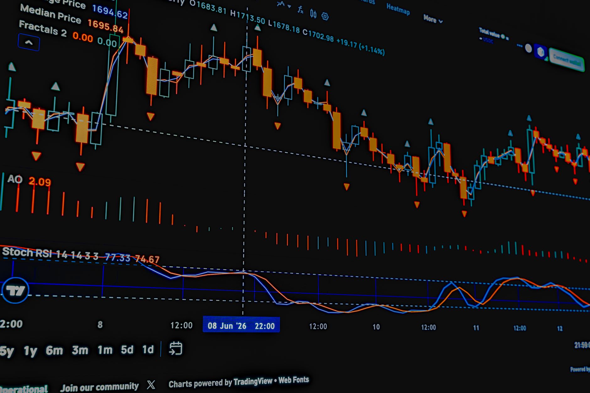 An electronic market ticker displaying prices as brokers monitor trading conditions ahead of the US midterm elections.