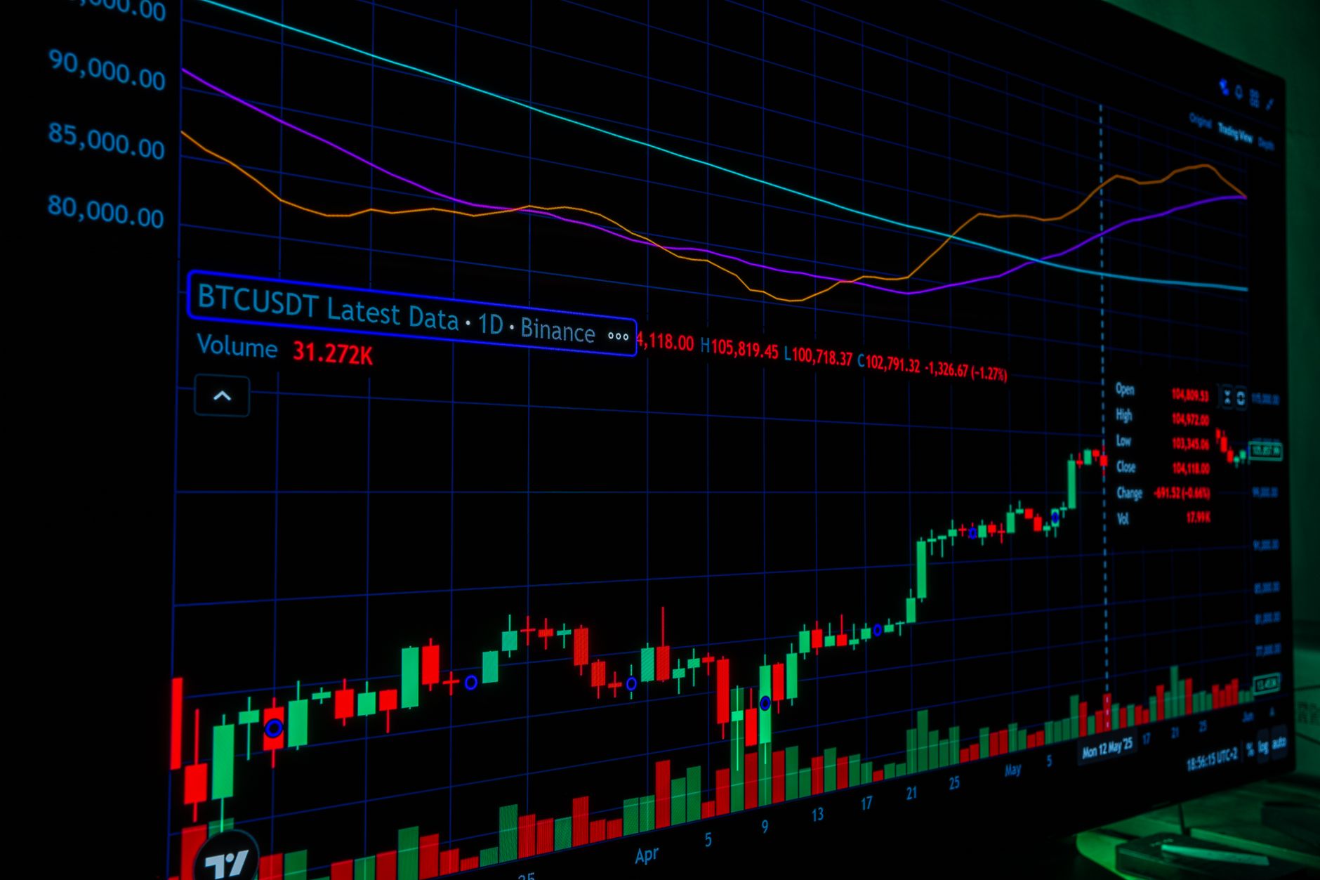A digital asset price chart on a trading screen, illustrating XRP's move towards the $1.28 support level.